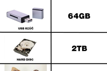 USB kľúče patria dlhodobo k najpopulárnejším reklamným predmetom. Aj u nás nájdete USB kľúče rôznych tvarov a s rôznymi kapacitami. Dokonca vám vieme spraviť aj USB kľúč kompletne na mieru. Meme - Kapacita