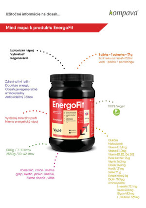EnergoFit gallery