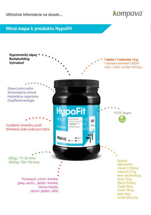 HypoFit gallery