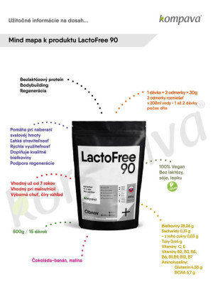 LactoFree 90 gallery
